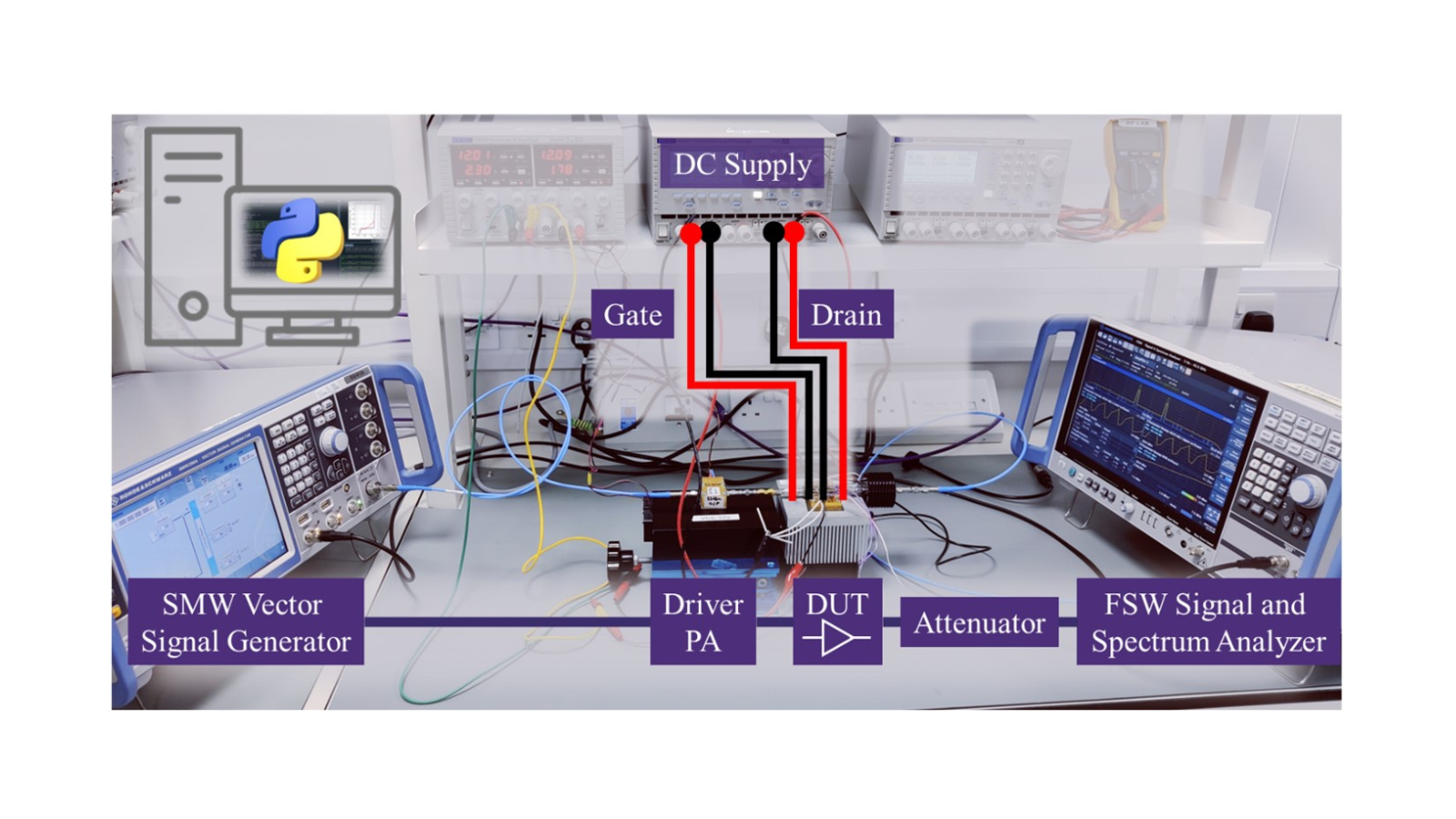 GaN Power Amplifier